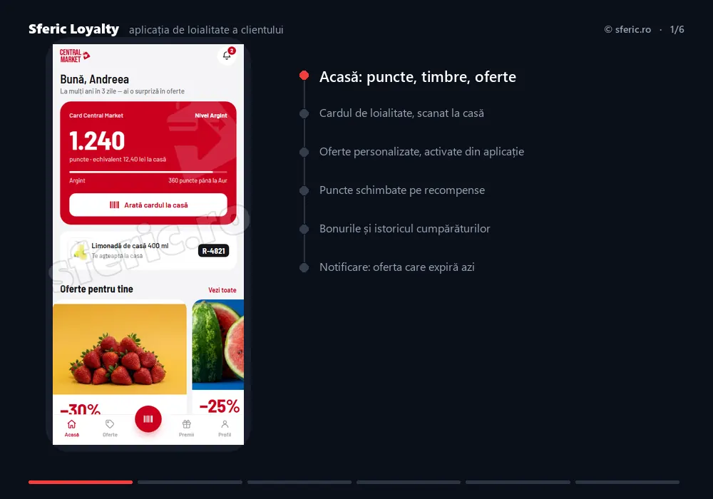 Clientul fidel, în aplicație: punctele și timbrele, cardul scanat la casă, ofertele activate, recompensele pe puncte, bonurile din istoric și notificarea care îl aduce înapoi.